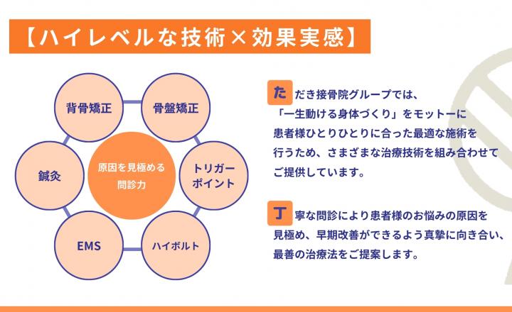 ただき接骨院 整体院 高関院の求人（群馬県・鍼灸師）| スリー